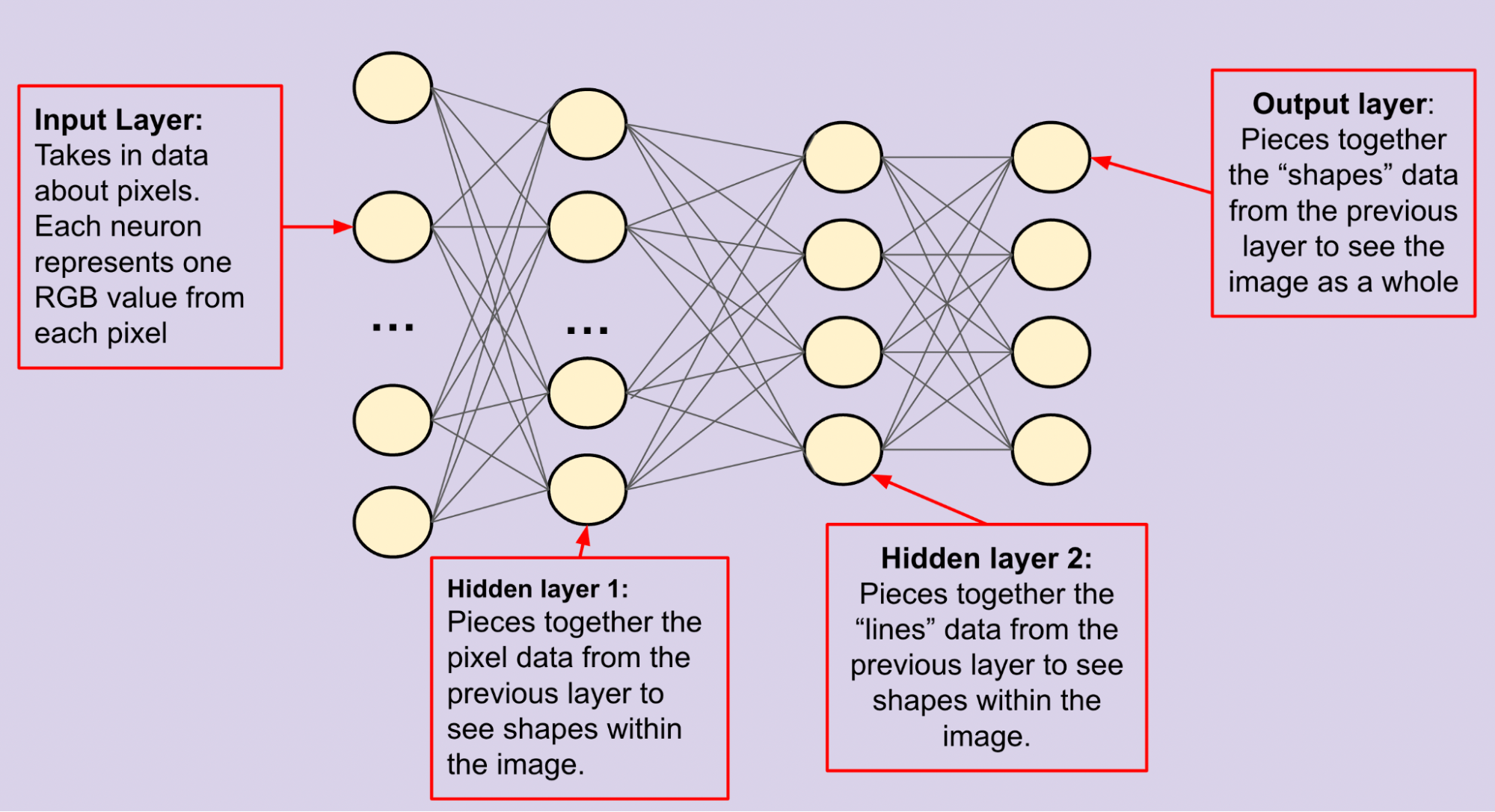洋書 Neural Networks for Statistical Modeling Amazon.com: Bayesian Statistical Modelling: 9780470018750