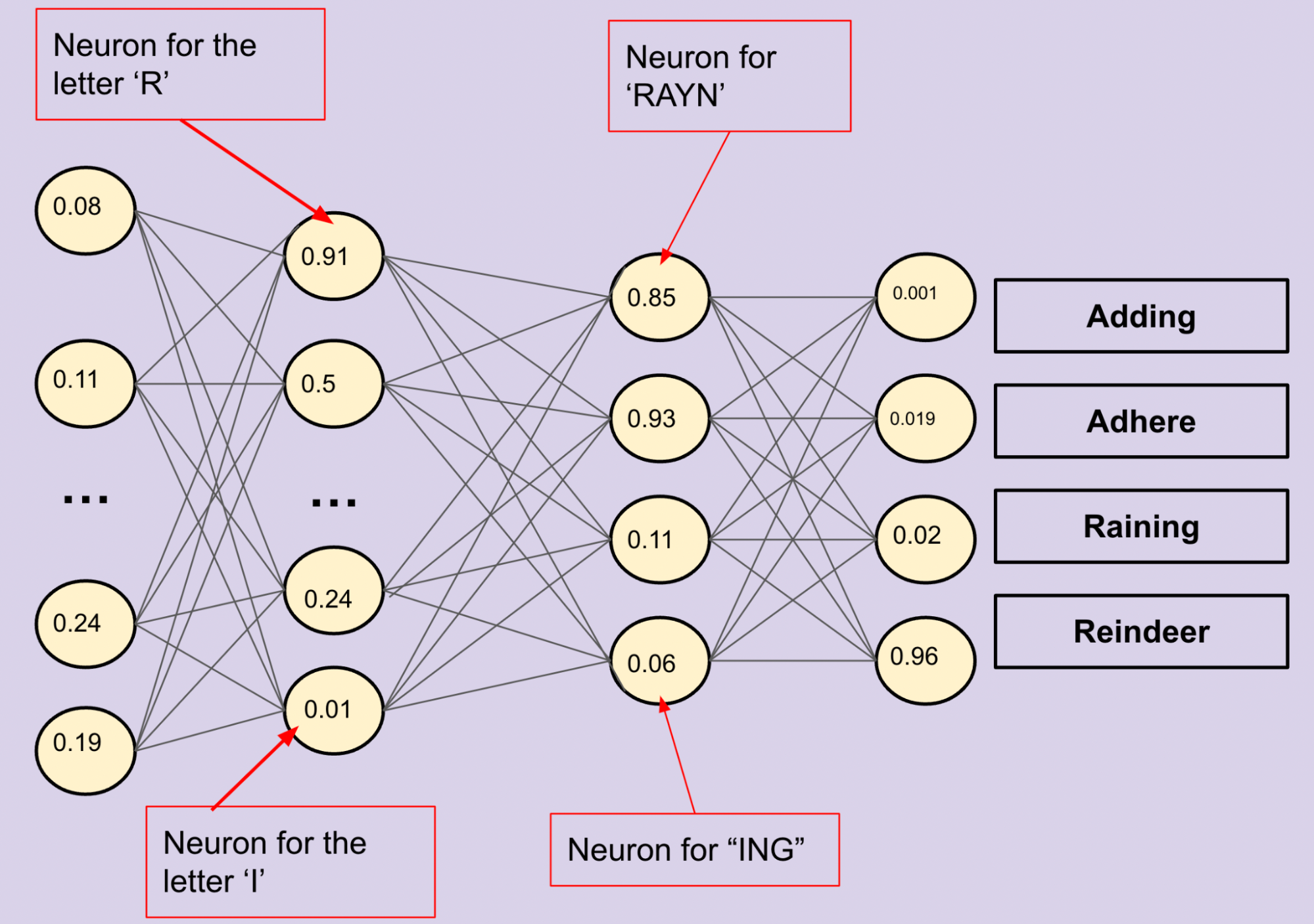 Neural Network Volume 1 希少 CD Neural Network Volume 1 希少 CDオンライン ショッピング 通販