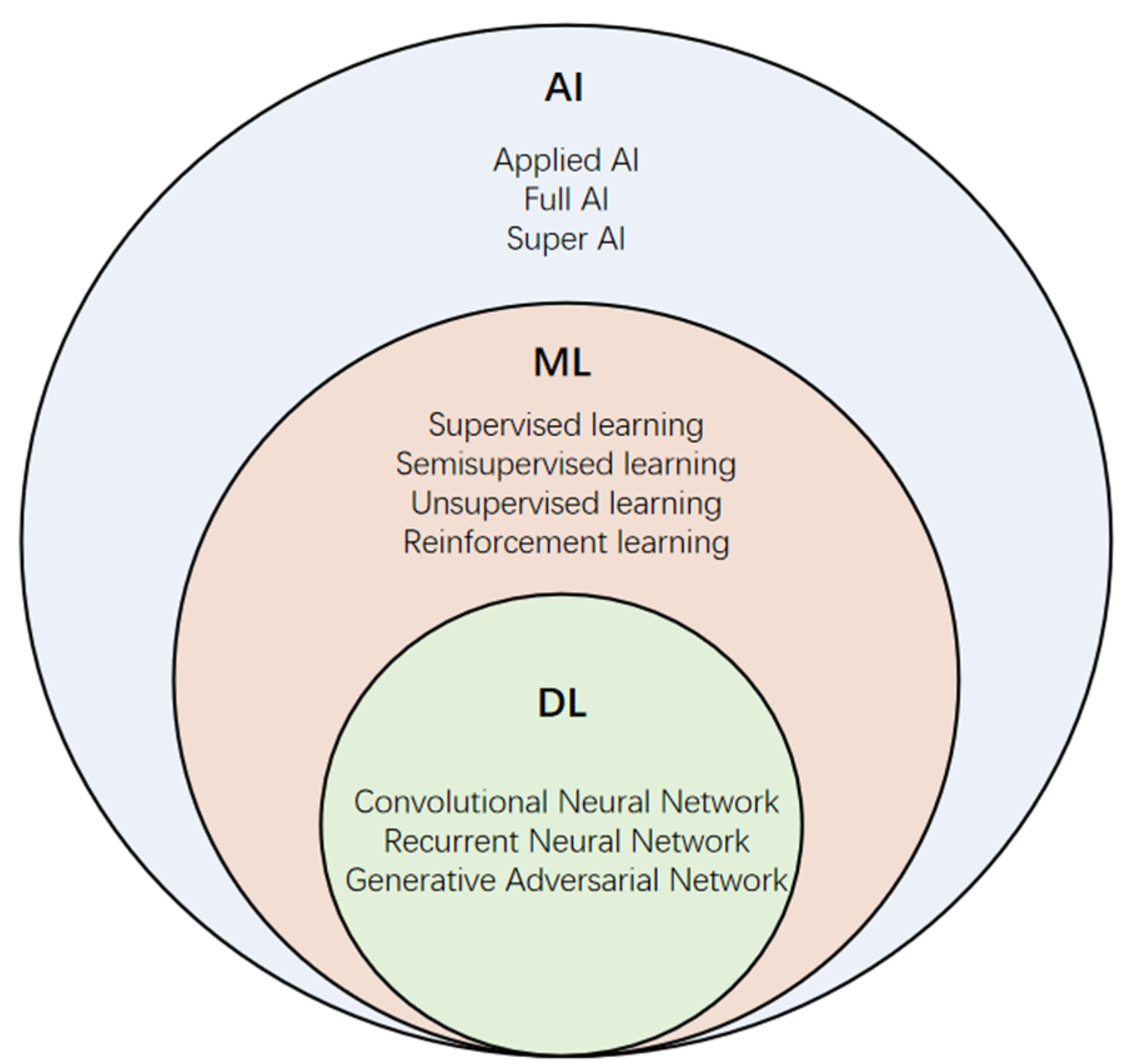 Deep learning machine on sale learning neural networks