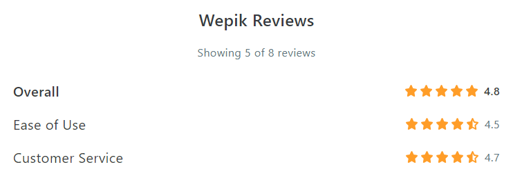 Wepik reviews on Capterra