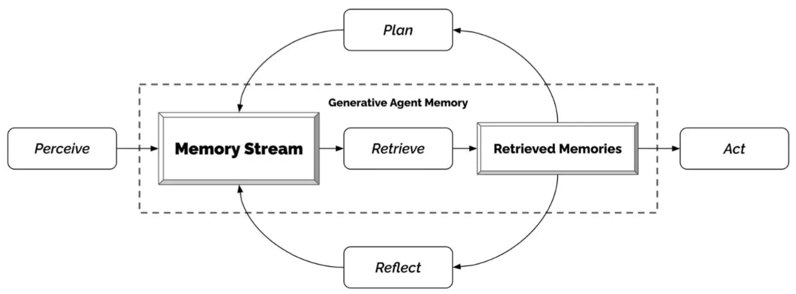 Dolores Generative AI model