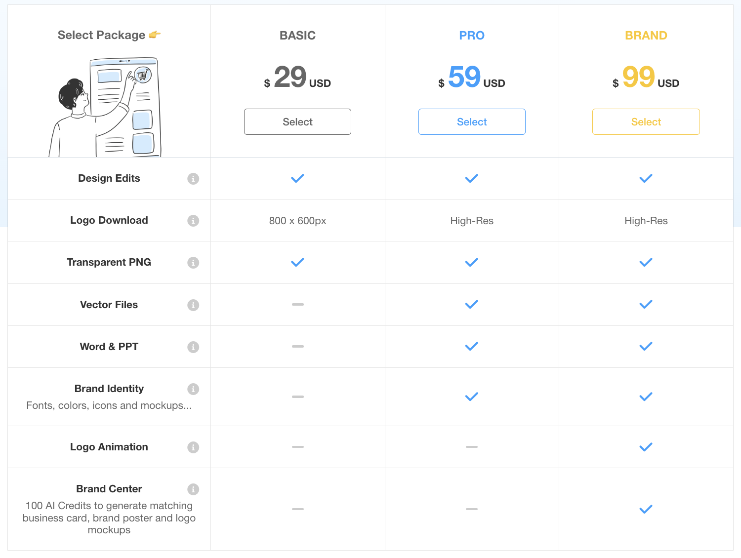 LogoAI pricing plans