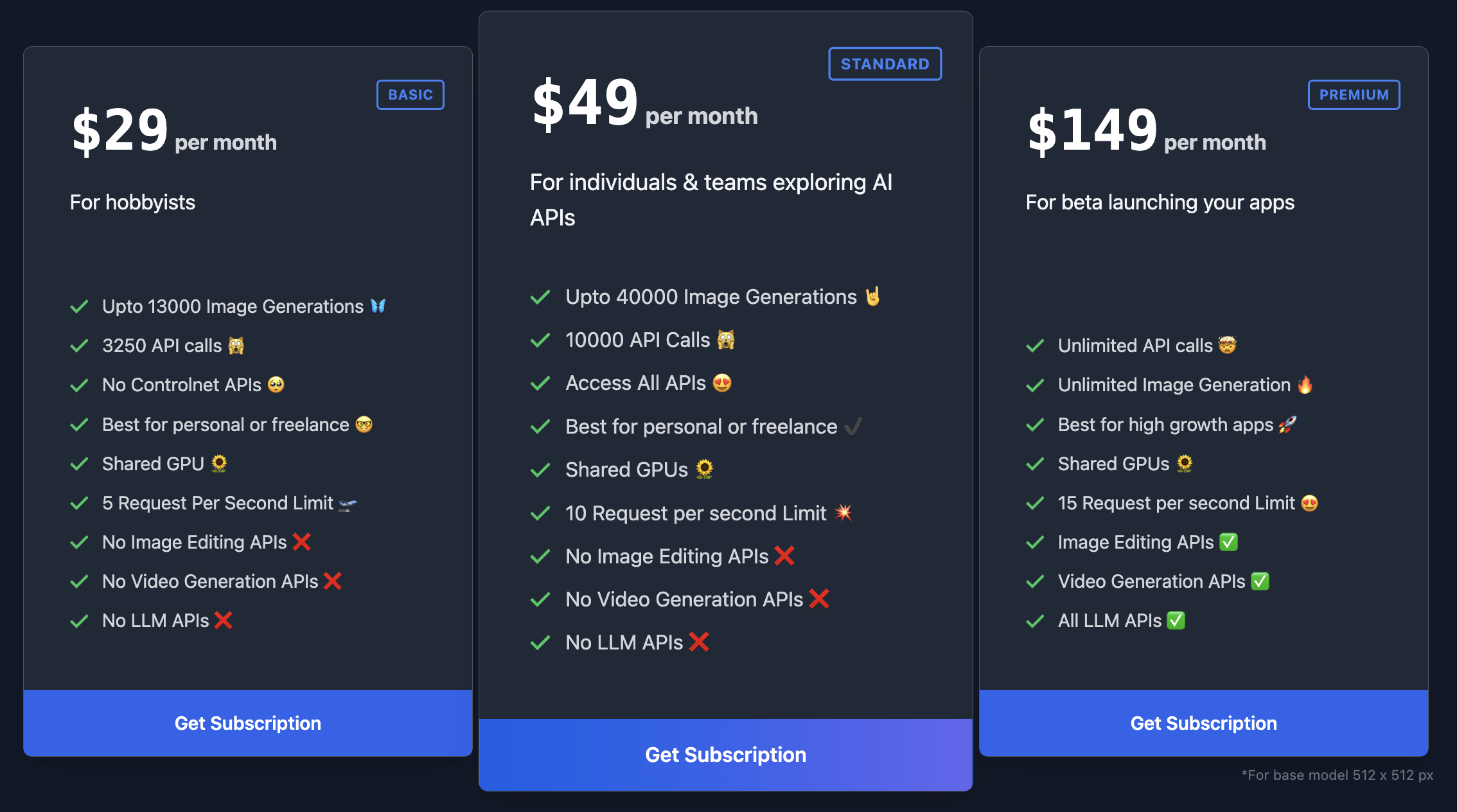 ModelsLab pricing plans