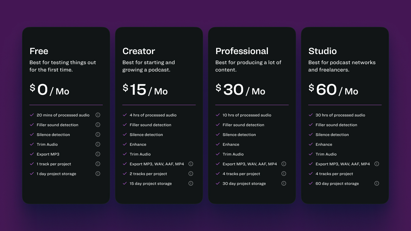 Resound Pricing Plans