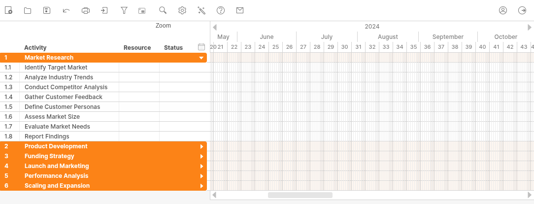 TomsPlanner Gantt Chart Example