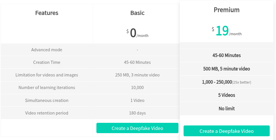 Deepfakesweb Pricing