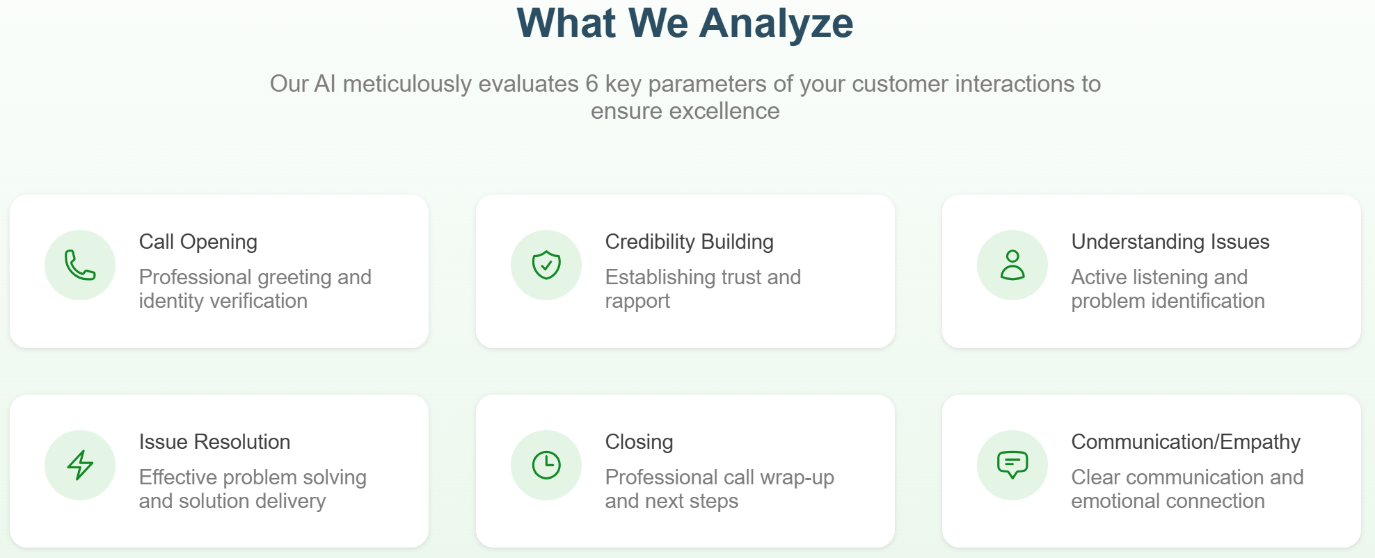 What we analyze Roast My Support