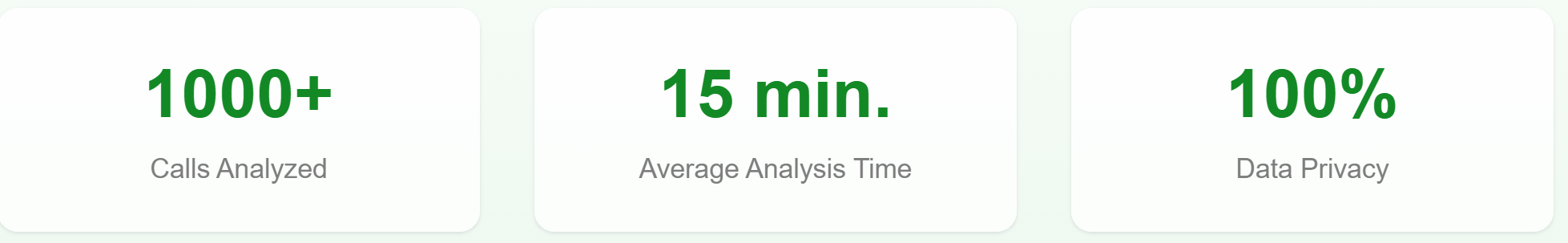Roast My Support Results