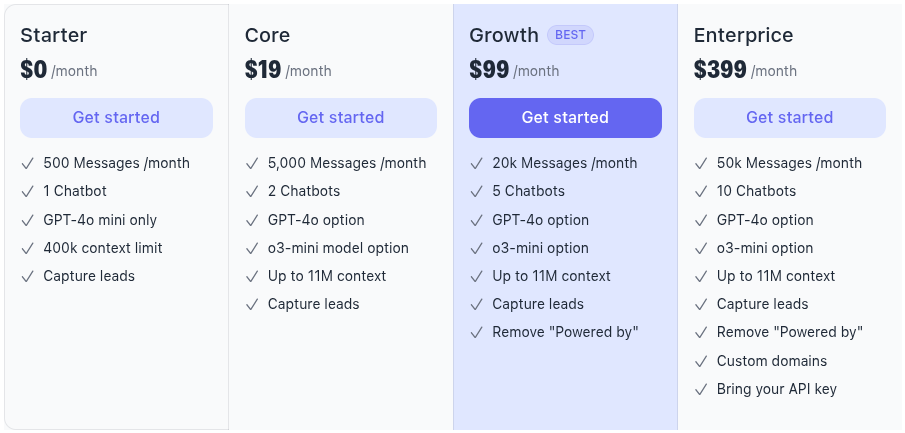 Chatbit Pricing