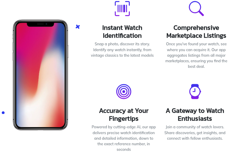 WatchID Features