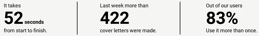 Careered Results