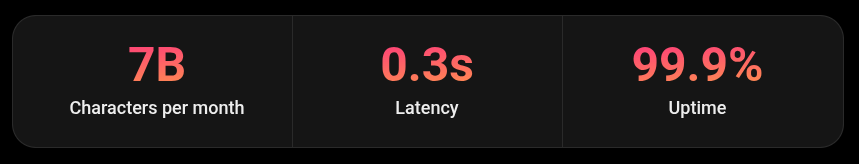 Unreal Speech Results