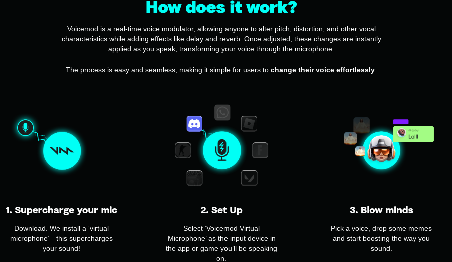 How it works Voicemod