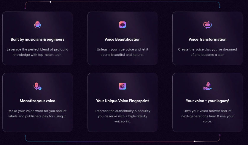 Revocalize AI Reasons