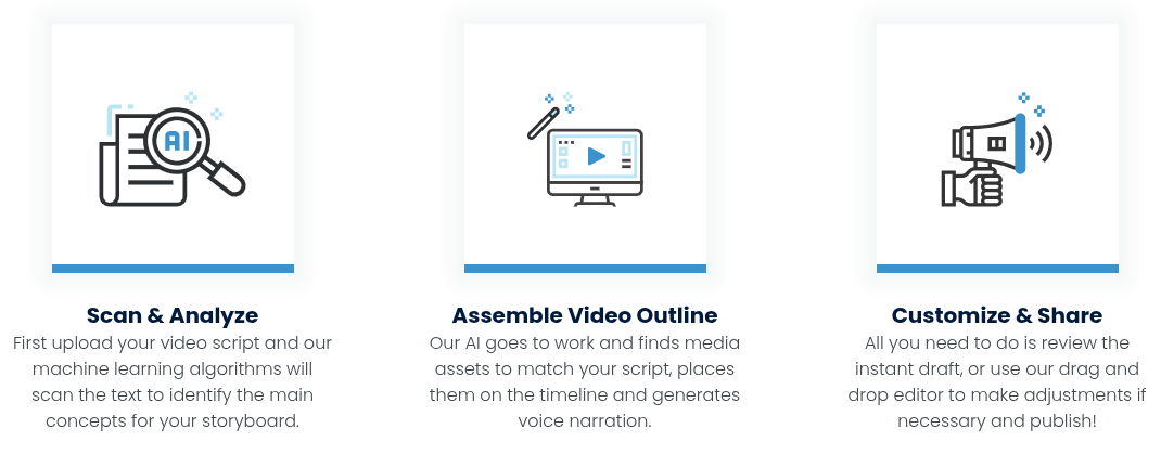 RawShorts AI Features
