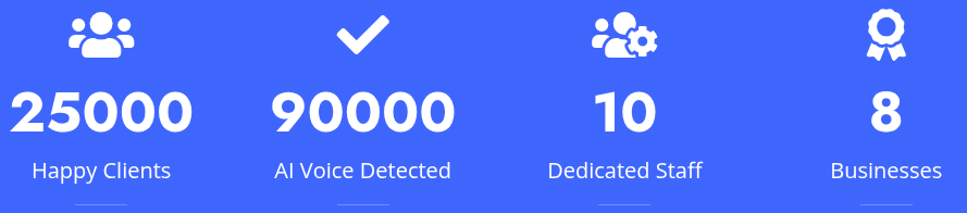 AI Voice Detector Results