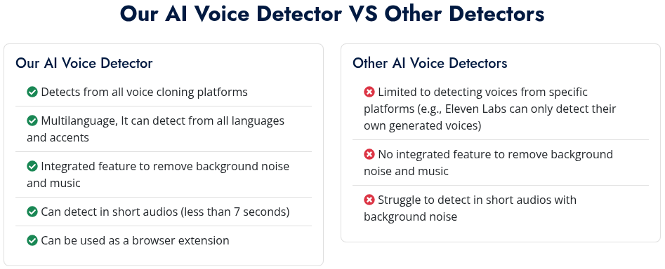 AI Voice Detector Difference Features