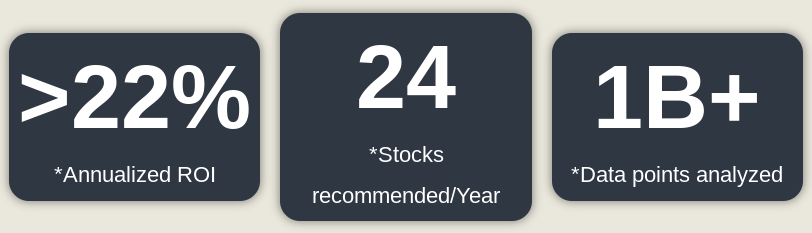 Stocked AI Results