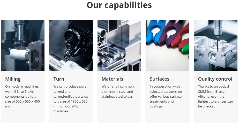 Daedalus Capabilities