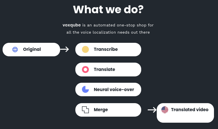 Voxqube Steps