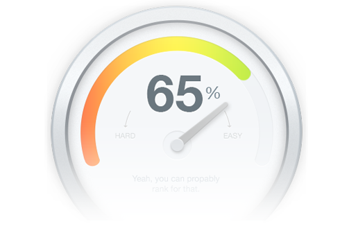 Can I Rank Keyword Difficulty