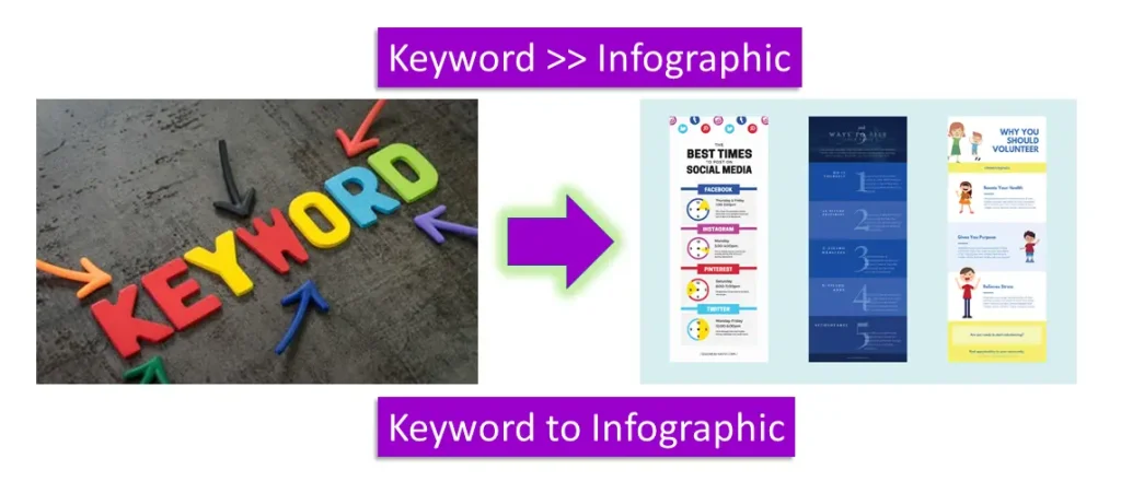 Infographic Ninja Overview