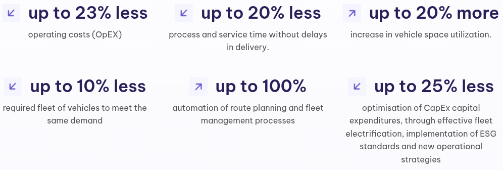 Aleet Benefits