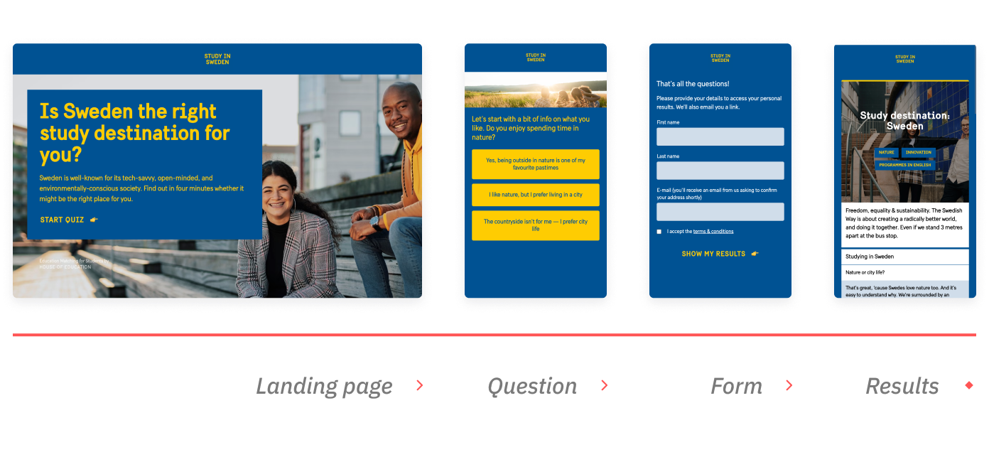 The advisor flow for Study in Sweden, from landing page to results.