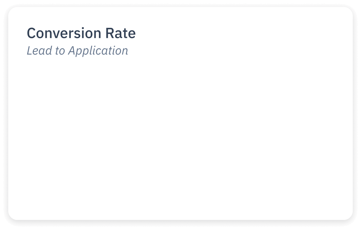 16% conversion rate.