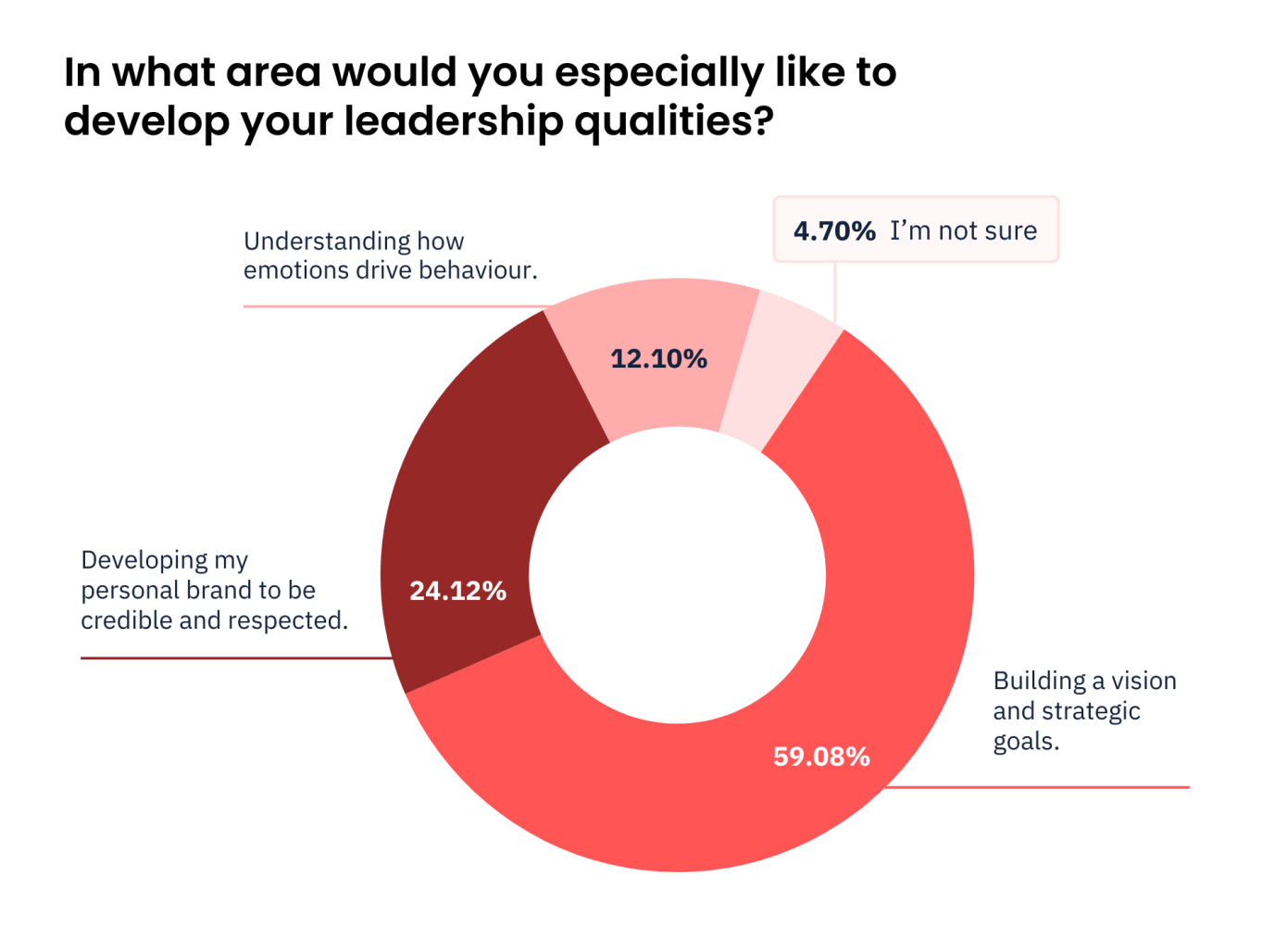 Most MBA candidates know what they want in their studies.