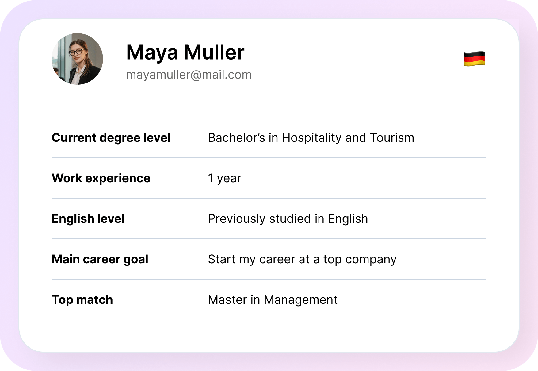 An example of what a lead can look like, with data points like current degree level, work experience, English level, interests, and top programme match.