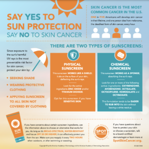 Say Yes to Sun Protection information 