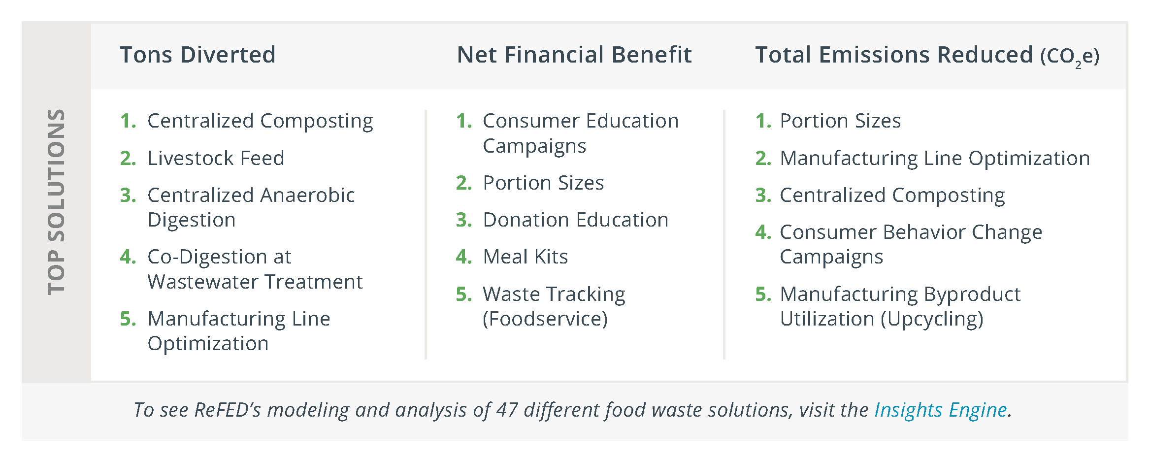 Diversion Top Solutions Table