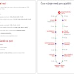 Fahrplan Marprom