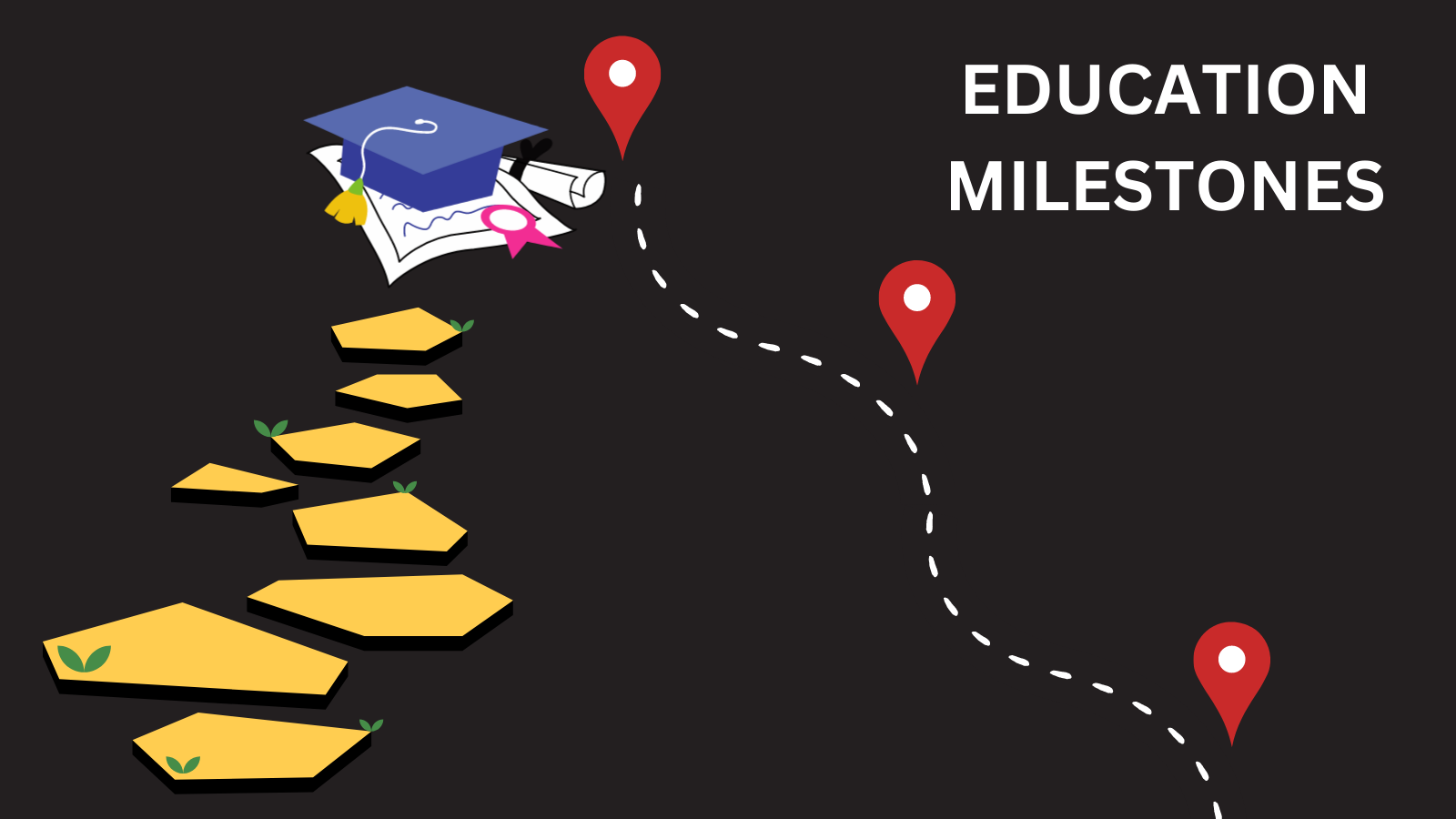 Educational Milestones