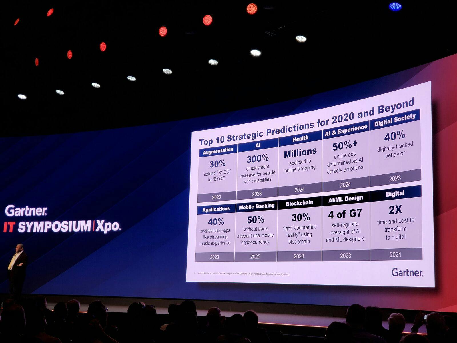 https://www.datocms-assets.com/9862/1573032230-gartner-symposium-barcellona1.jpeg
