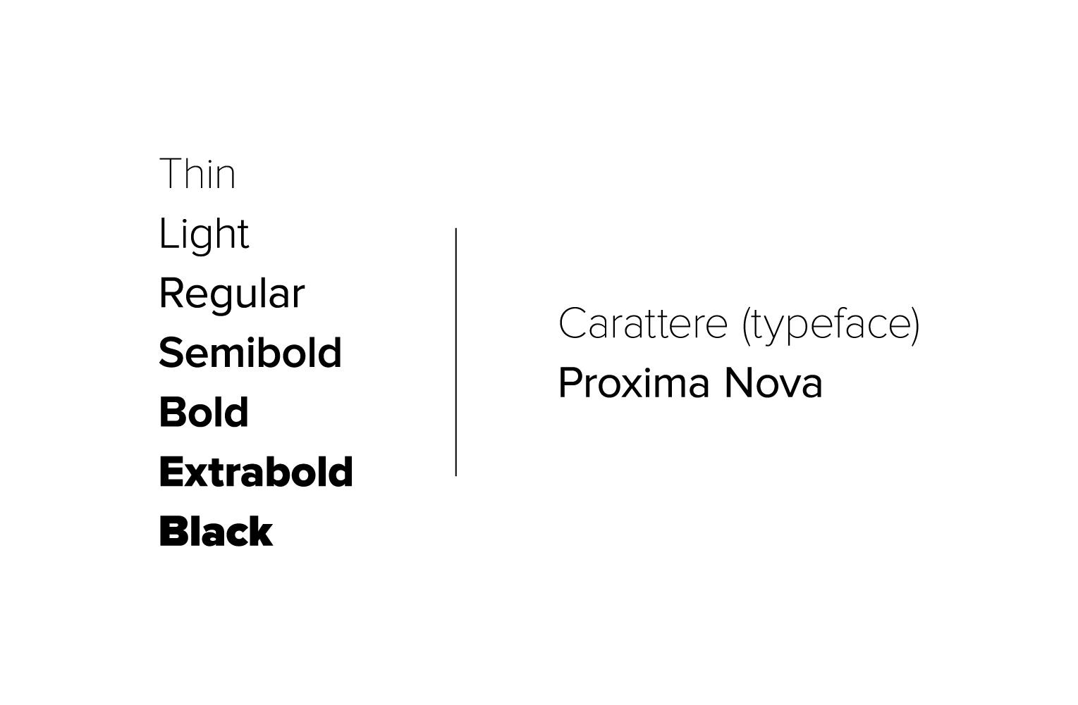 Proxima Nova ha al suo interno 7 pesi differenti