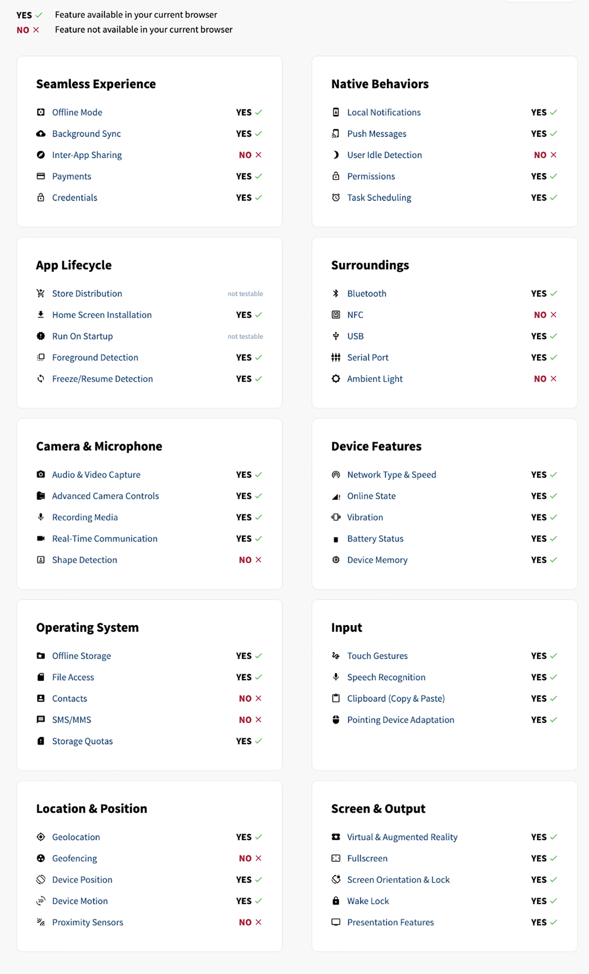 Una lista di tutte le features utilizzabili dalle  PWA sul browser Chrome.