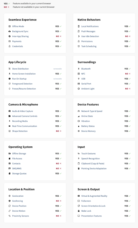 Lista delle features accessibili da Chrome per le PWA Una lista di tutte le features utilizzabili dalle PWA sul browser Chrome.