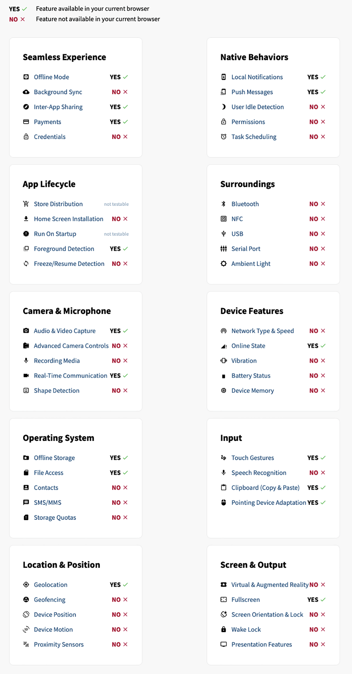 Una lista di tutte le features utilizzabili dalle  PWA sul browser Safari.
