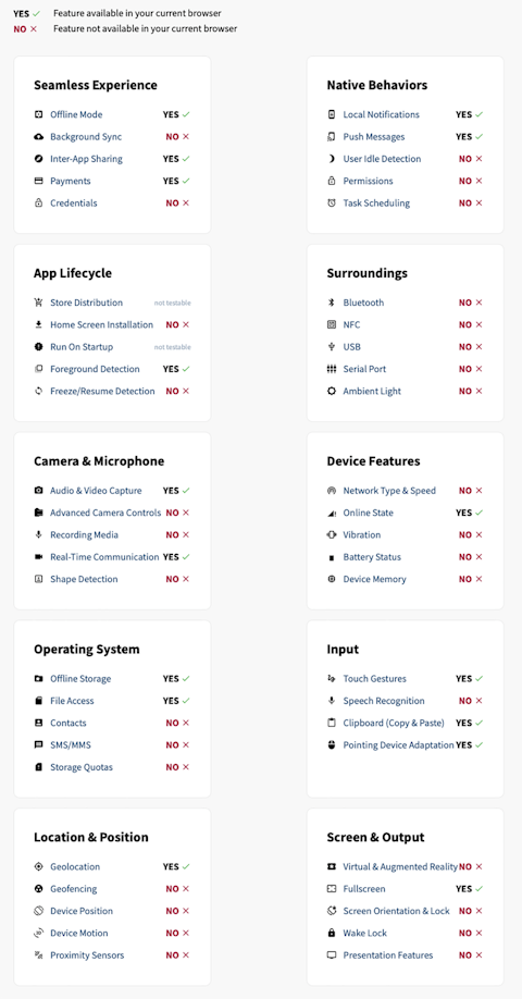 Features disponibili su Safari per le PWA Una lista di tutte le features utilizzabili dalle PWA sul browser Safari.