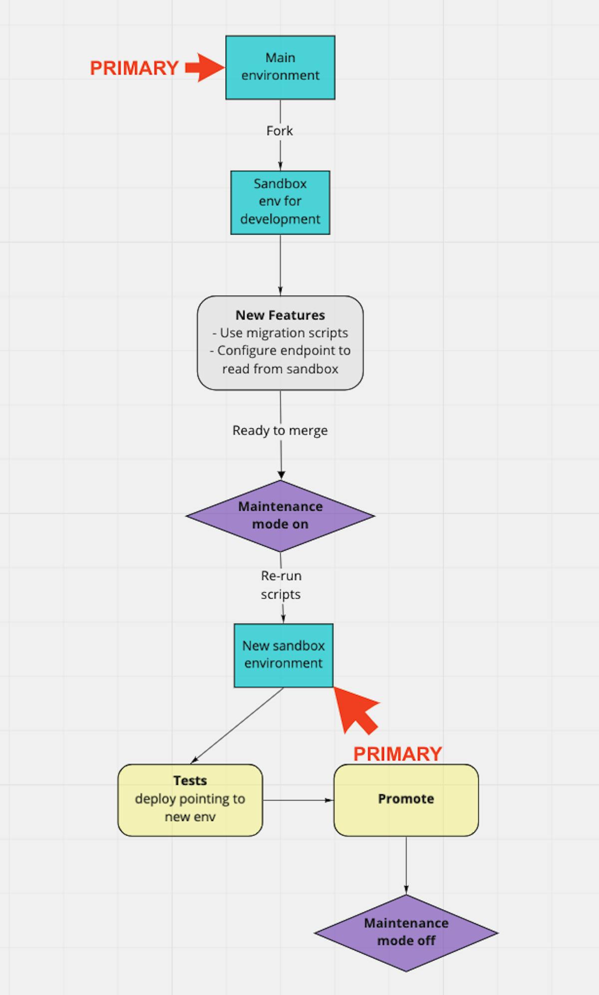 https://www.datocms-assets.com/9862/1642406555-screenshot-2022-01-17-at-09-02-08.png