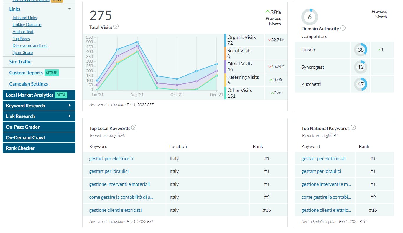 Screenshot di Moz Pro che mostra visite keyword e autorità di dominio