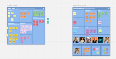 Workshop tone of voice su Miro Schermata della board Miro del template per determinare il tone of voice