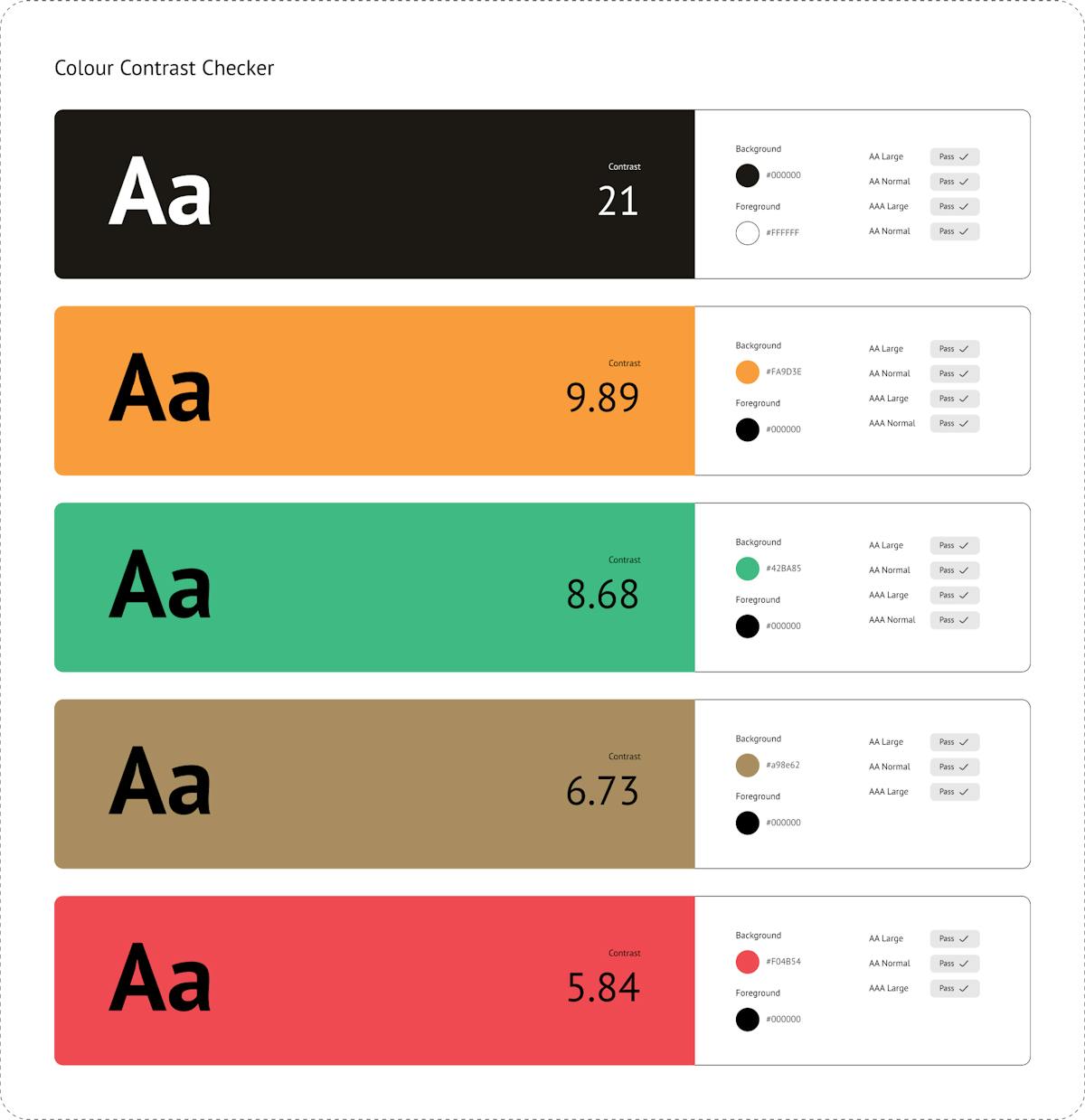Schema che mostra il contrasto fra testo e colori per tutto il sito di Gallerie degli Uffizi, con risultati AA.