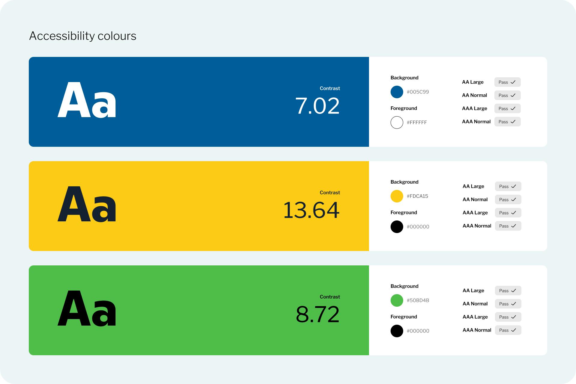 Schema contrasto colore font per accessibilità di Convention Bureau Italia