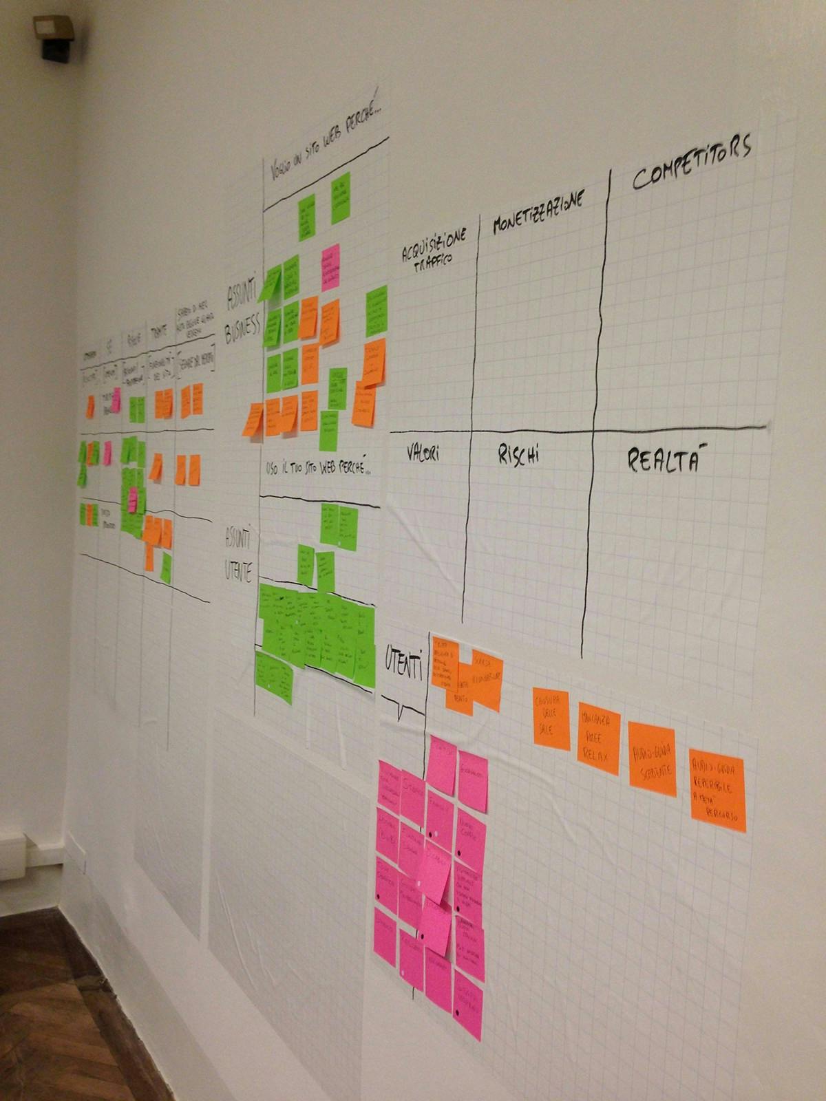 Foto delle board attaccate al muro con i post-it durante il Discovery per le Gallerie degli Uffizi.