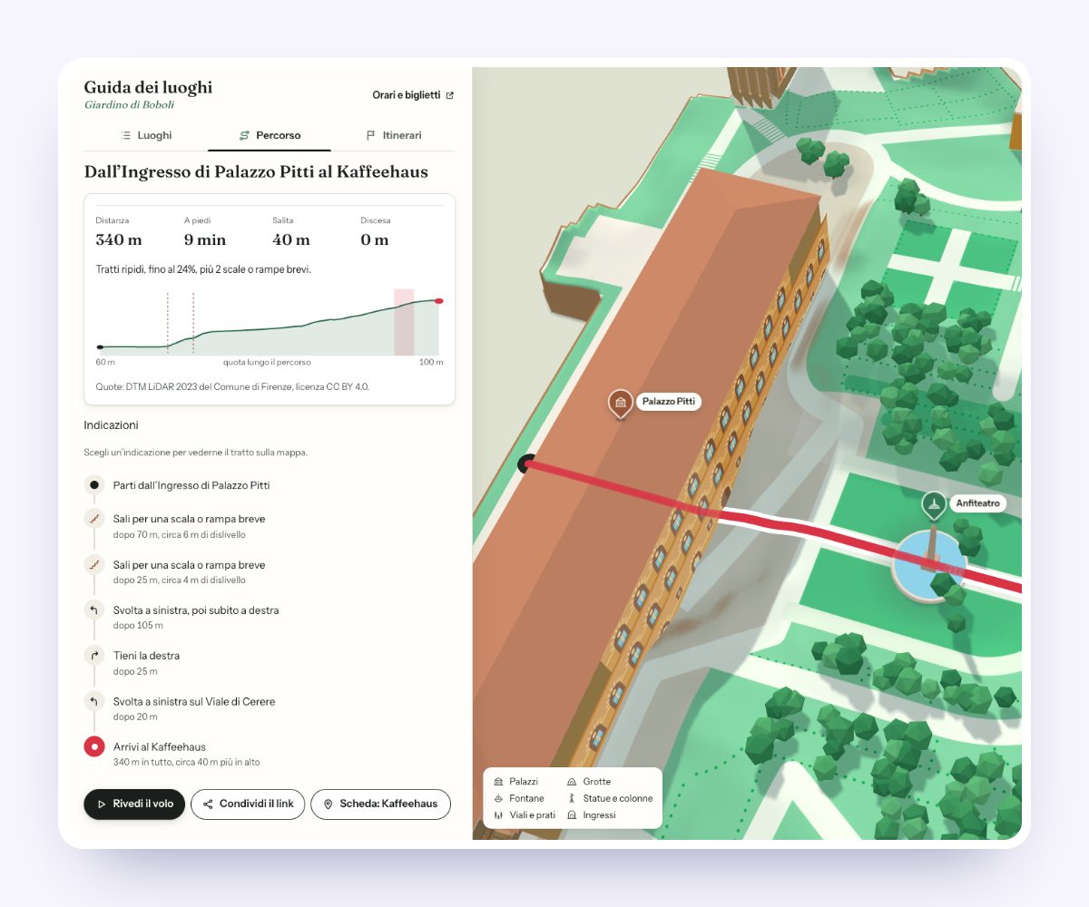La guida con il percorso dall'ingresso di Palazzo Pitti al Kaffeehaus: a sinistra distanza, tempo, salita, profilo e indicazioni, a destra la linea rossa sui viali del giardino in 3D