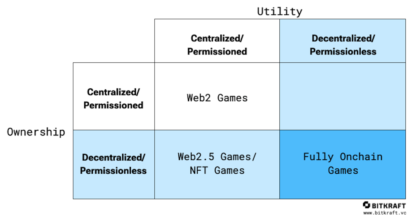 Abstract representation of blockchain transparency