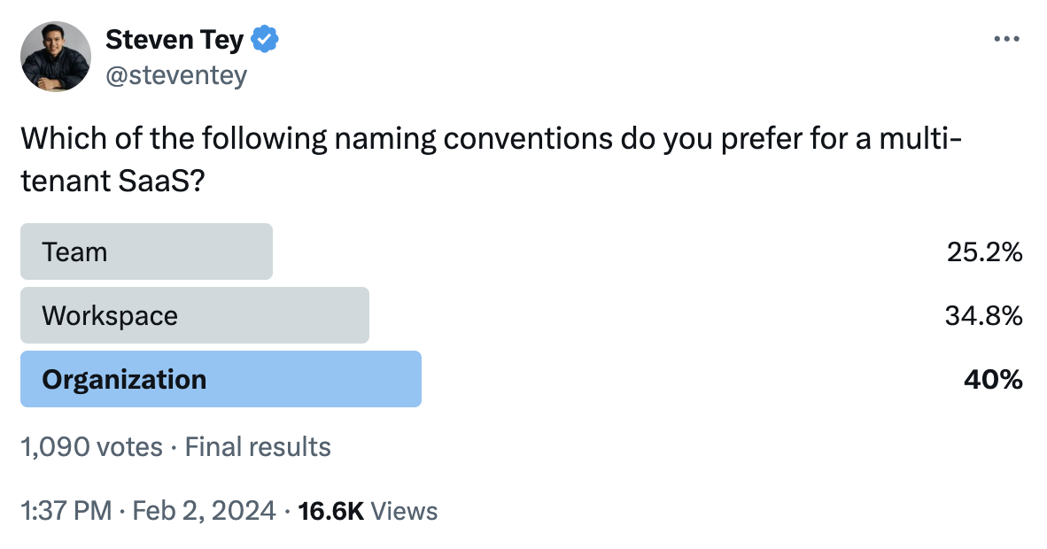 poll on top level model name with Organization winning